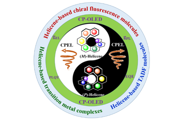 Research Advances in Helicene Structure-Based Chiral Luminescent Materials and Their Circularly Polarized Electroluminescence  2022-0196